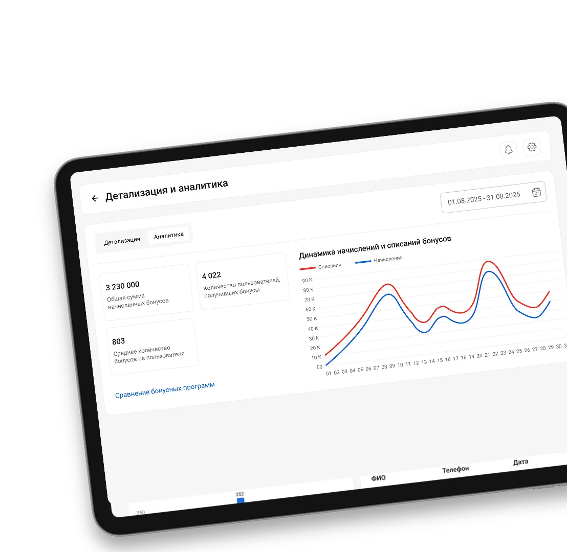 Аналитика и графики в личном кабинете Amian